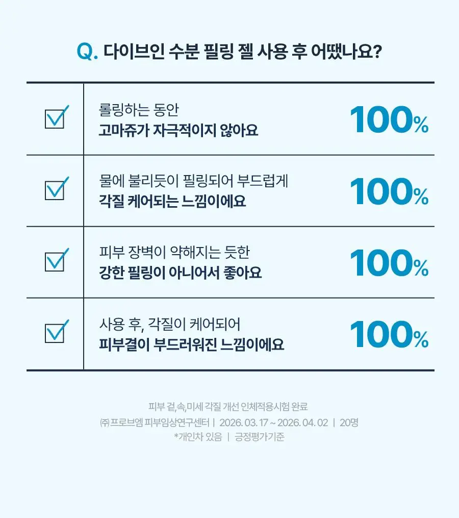 [NEW] 토리든 다이브인 저분자 히알루론산 수분 필링 젤 150ml 상세페이지 30